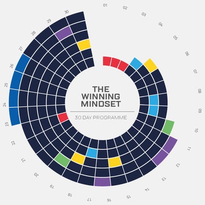 winning-mindset-circ-diagram